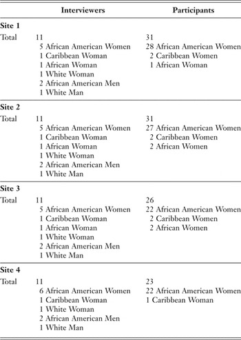 350px x 494px - RAPE AND RACIAL APPRAISALS | Du Bois Review: Social Science Research on  Race | Cambridge Core