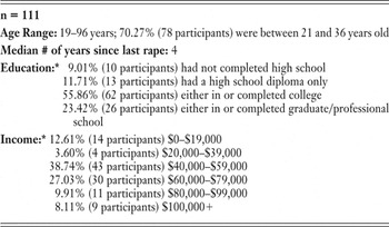 350px x 204px - RAPE AND RACIAL APPRAISALS | Du Bois Review: Social Science Research on  Race | Cambridge Core