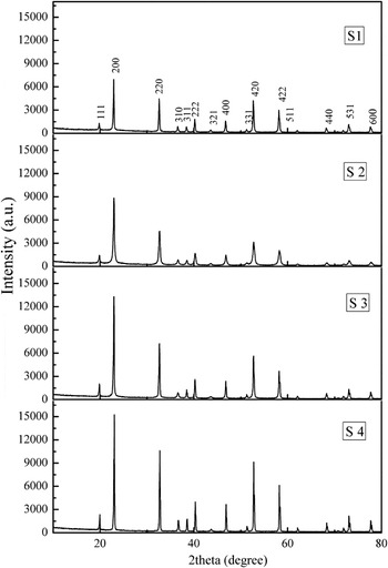 Synthesis and photocatalytic performance of SnZn(OH)6 with 