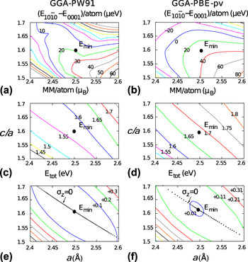 Influence of normal and shear strain on magnetic anisotropy energy