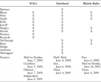 Figure 0