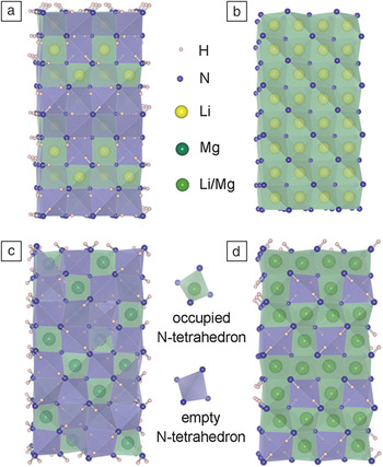 Amides and borohydrides for high-capacity solid-state hydrogen