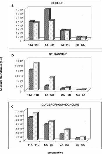 Selective Intrauterine Growth Restriction In Monochorionic Twin Pregnancies Markers Of 