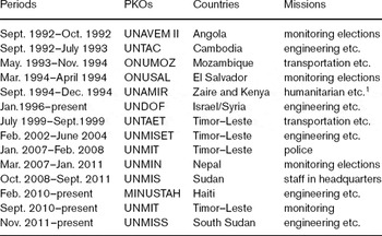 MOFA: Japan's Contribution to UN Peacekeeping Operations