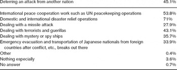 MOFA: Japan's Contribution to UN Peacekeeping Operations