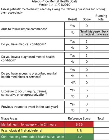 UK Mental Health Triage Scale and Guidelines – UK Mental Health Triage Scale