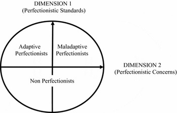 How Maladaptive Perfectionism Can Arouse Anger