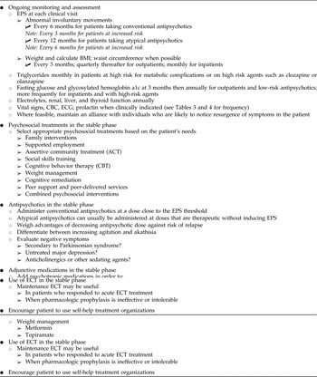 “Meta-guidelines” for the management of patients with schizophrenia ...