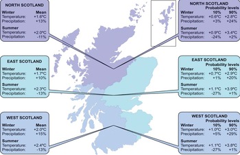 Climate Change And Scotland: Recent Trends And Impacts | Earth And ...