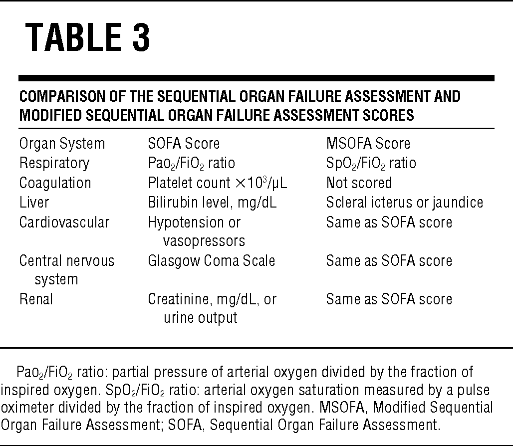 Sequential Organ Failure Assessment Sofa Score Adopte - vrogue.co