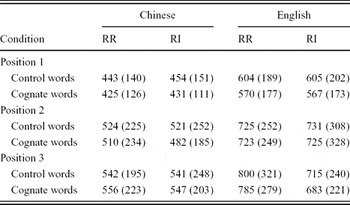 Parallel processing of the target language during source language ...