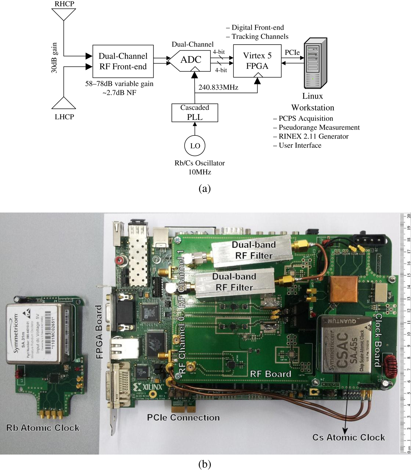 A Chip Scale Atomic Clock Driven Receiver for MultiConstellation GNSS