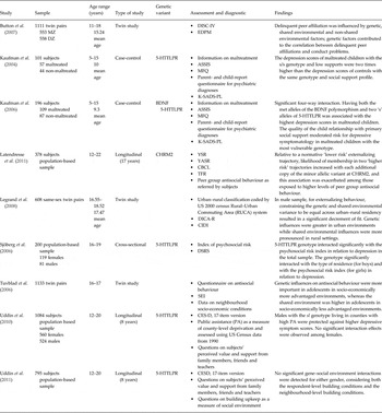 Genotype by environment interaction and neurodevelopment III. Focus on ...