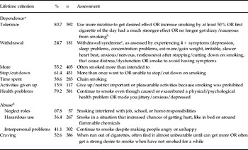 Validity of proposed DSM-5 diagnostic criteria for nicotine use ...