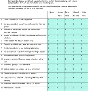 Care workers’ abusive behavior to residents in care homes: a ...