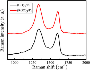 Fabrication of electrically conductive graphene/polystyrene