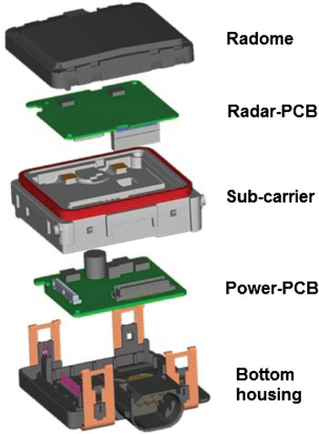 Development of a mid range automotive radar sensor for future