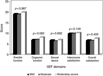 Relationship between hearing loss and sexual dysfunction The