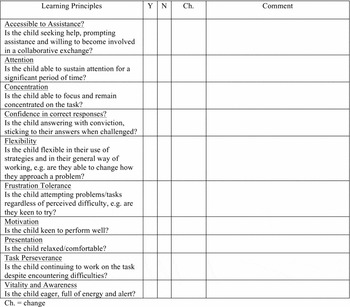 Improving Learning Through Dynamic Assessment | The Educational and ...