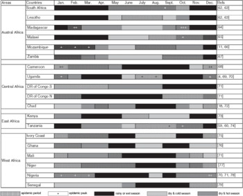 A meta-analysis of observational epidemiological studies of Newcastle ...