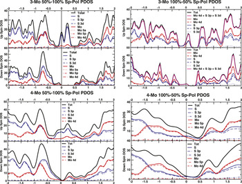 Atomic and electronic properties of quasi-one-dimensional MoS2