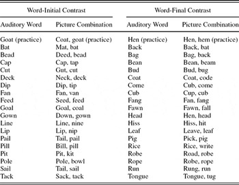 Revisiting the phonological deficit in dyslexia: Are implicit ...