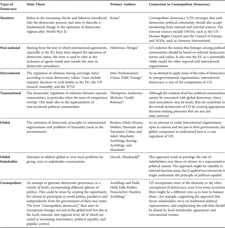 Cosmopolitan Democracy: Paths and Agents | Ethics & International ...