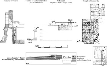 The marble plan of the Via Anicia and the Temple of Castor and Pollux ...