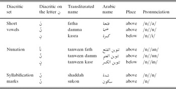 A Survey Of Automatic Arabic Diacritization Techniques | Natural ...