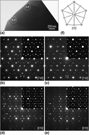 Varied linear phason strain and its induced domain structure in ...