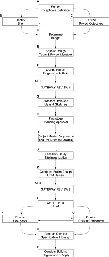 Bayesian project diagnosis for the construction design process | AI ...