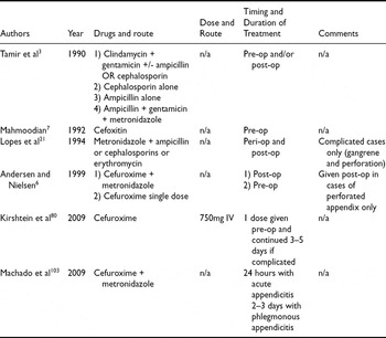 APPENDICITIS IN PREGNANCY | Fetal and Maternal Medicine Review ...