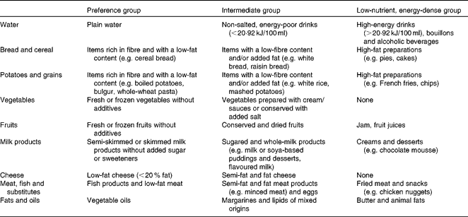 Validation of the Diet Quality Index for Adolescents by comparison with ...