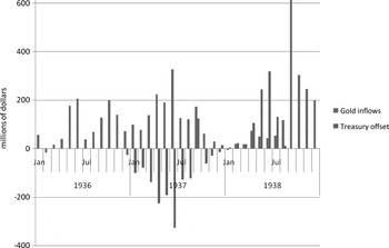 Recession of 1937–38  Federal Reserve History