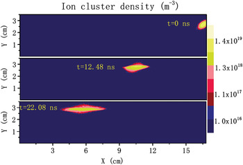 Trends In Heavy Ion Interaction With Plasma Laser And Particle Beams Cambridge Core