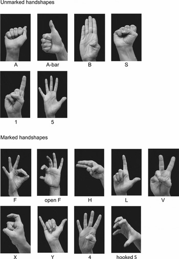 The Effects Of Learning American Sign Language On Co Speech Gesture Bilingualism Language And Cognition Cambridge Core