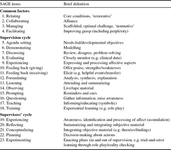 SAGE: preliminary evaluation of an instrument for observing competence ...