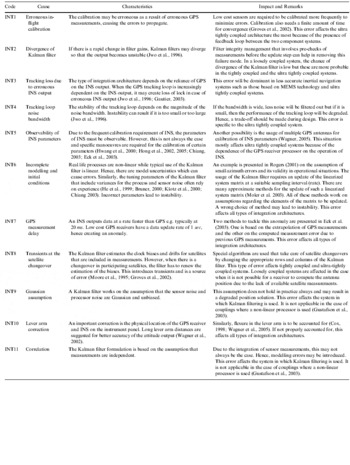 Failure Modes and Models for Integrated GPS/INS Systems | The Journal ...