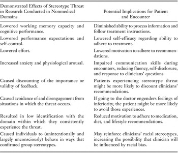 THE IMPACT OF RACISM ON CLINICIAN COGNITION, BEHAVIOR, AND CLINICAL ...