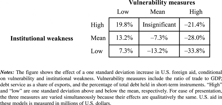The Scope of IMF Conditionality | International Organization ...