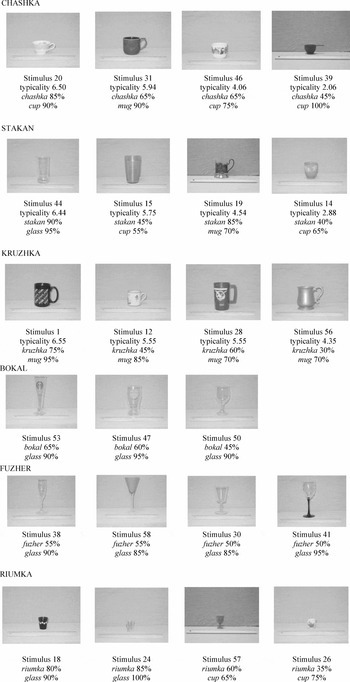 Examples of drinking containers with different degrees of typicality of