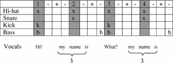 Eminem S My Name Is Signifying Whiteness Rearticulating Race Journal Of The Society For American Music Cambridge Core