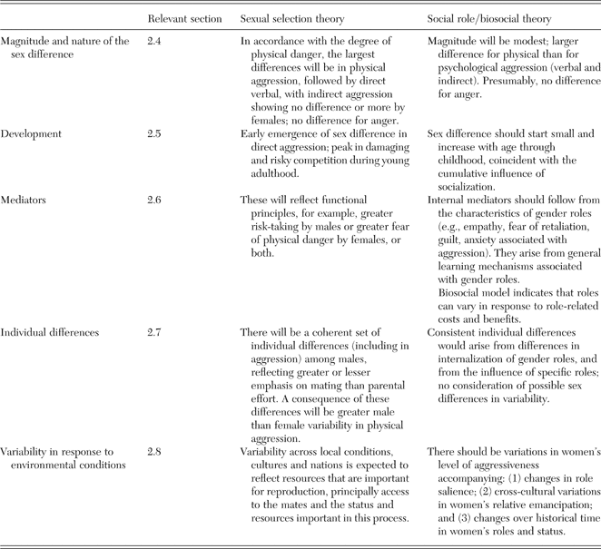 Does Sexual Selection Explain Human Sex Differences In Aggression