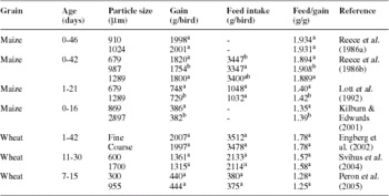 Particle size distribution of commercial broiler breasts (CB