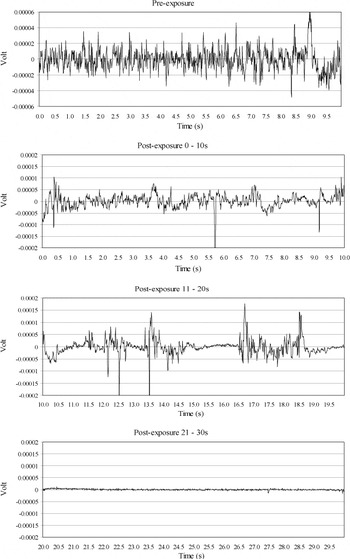 PDF) The Rise of Heatstroke as a Method of Depopulating Pigs and Poultry:  Implications for the US Veterinary Profession