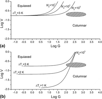 The Effect Of Boron On The Refinement Of Microstructure In Cast Cobalt ...