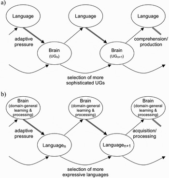 PDF] Low-Dimensional Structure in the Space of Language Representations is  Reflected in Brain Responses