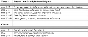 Eminem S My Name Is Signifying Whiteness Rearticulating Race Journal Of The Society For American Music Cambridge Core