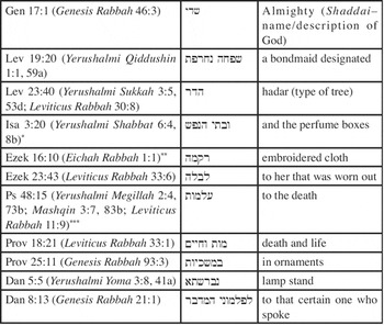 Aquila's Bible Translation in Late Antiquity: Jewish and Christian ...