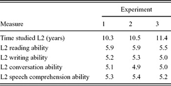 The Role Of Semantics In Translation Recognition: Effects Of Number Of ...